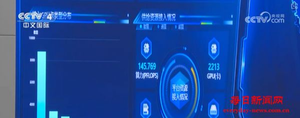 算力互联网建设迈入“一池共享、一网互联”