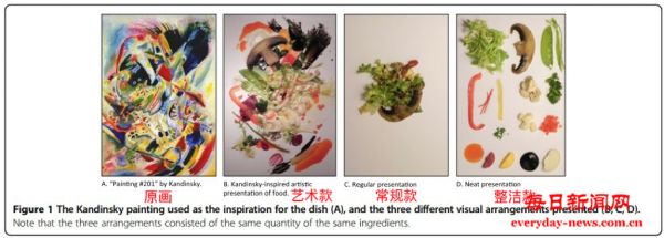 饭店摆盘用的粉紫色小花，到底能不能吃啊？