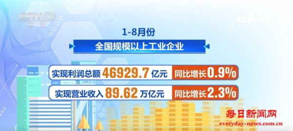 透过数据感知我国工业发展活力 新动能加速